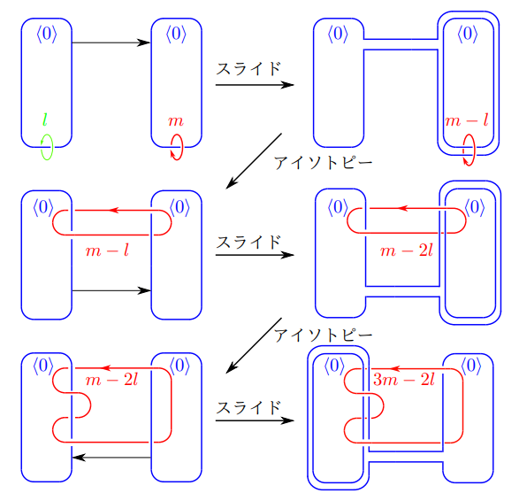 私の最初の単著論文に現れる4次元の図式の変形過程について